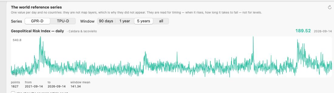 SONAR: the world reference series, daily Geopolitical Risk Index