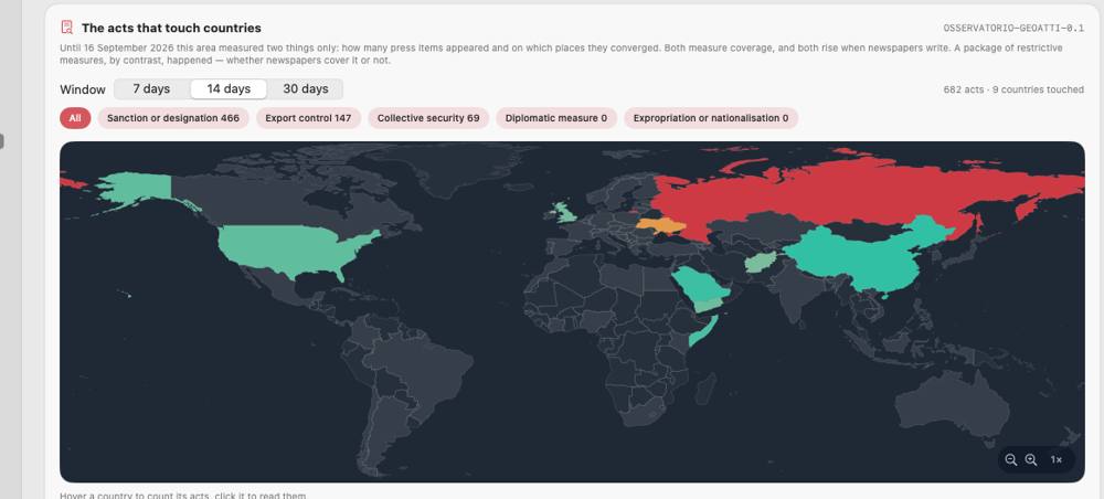 SONAR: the normative acts that touch each country